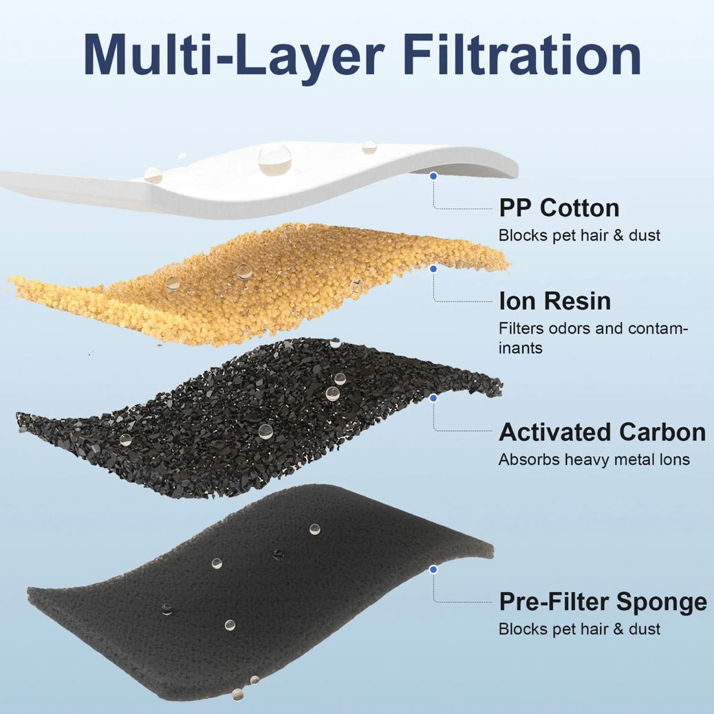 Petfinity Fountain Filters (6 Pack)